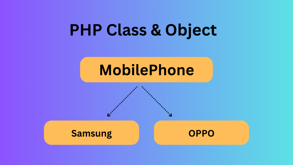 PHP Objects and Classes